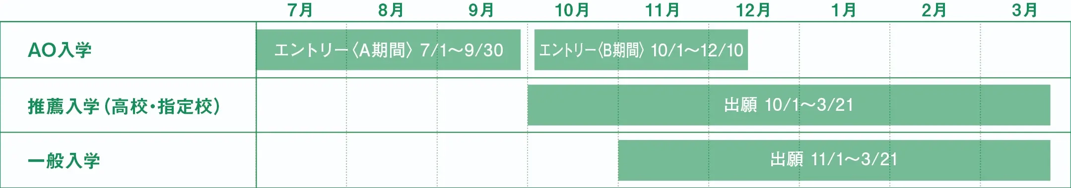 出願スケジュール